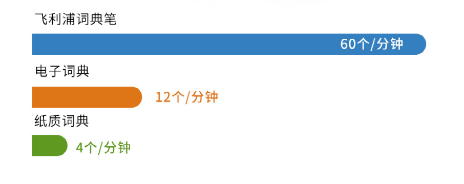 如(rú)何在學習中赢得(de)毫不費力？