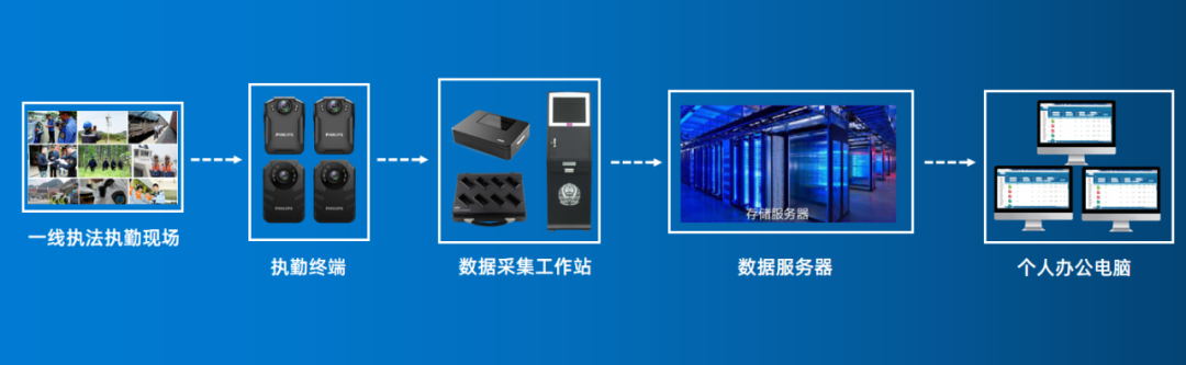 飛利浦：工(gōng)作(zuò)記錄儀集成系統平台全套架構2.0版正式上線