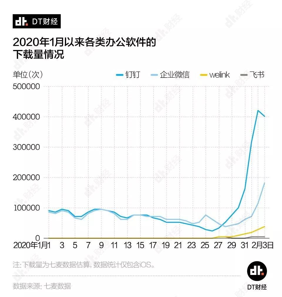 暖春戰疫，宅家創想 